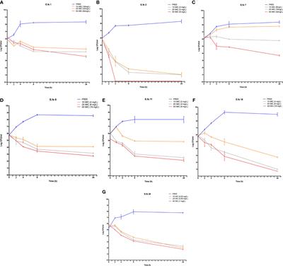 Impact of PBP4 Alterations on β-Lactam Resistance and Ceftobiprole Non-Susceptibility Among Enterococcus faecalis Clinical Isolates